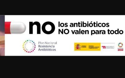 Cuando hay que tomar antibióticos y cuándo no