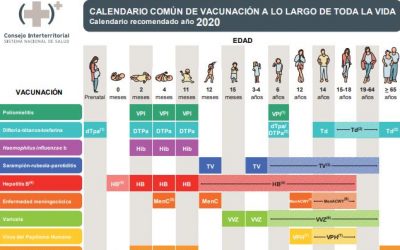 Ya se ha publicado el calendario de vacunación de 2020