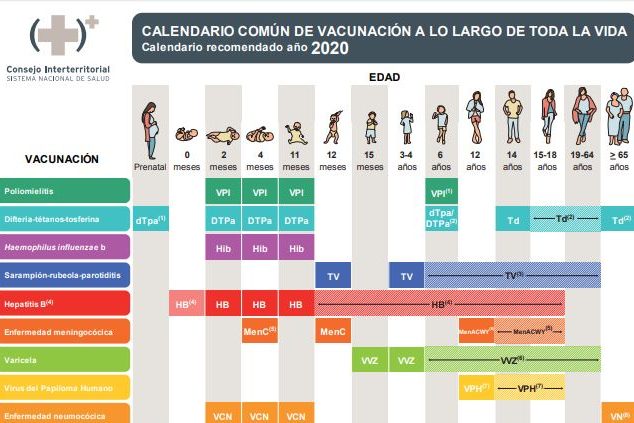 calendario de vacunacion 2020