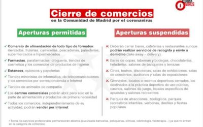 Madrid se blinda frente al Coronavirus