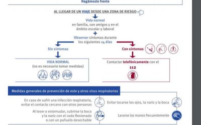 Las bajas por aislamiento preventivo por coronavirus se cobrarán como enfermedad profesional