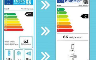 Cómo es la nueva etiqueta energética de los electrodomésticos
