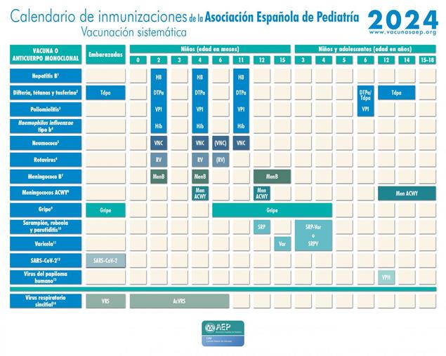 Calendario de vacunación infantil 2024 de la AEP