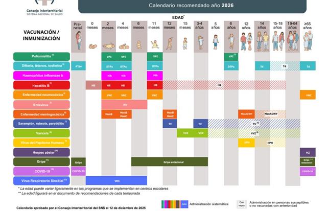 calendario de vacunacion 2026